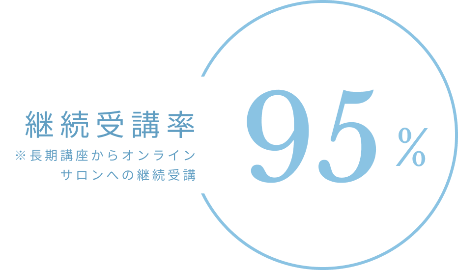 継続受講率95%
※長期講座からオンラインサロンへの継続受講
